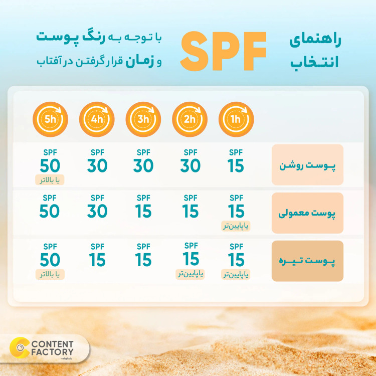 کرم ضد آفتاب بی رنگ ام کیو SPF50 مدل INVISIBLE OIL FREE مناسب پوست های چرب حجم 55 میلی لیتر کد 2